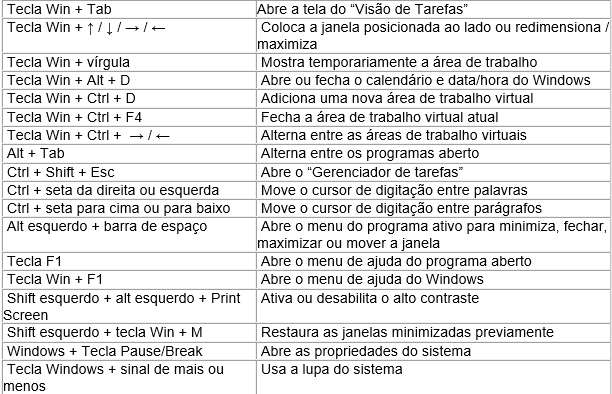 Lista Completa Todos Os Melhores Atalhos Do Teclado Para Windows Hot Sex Picture